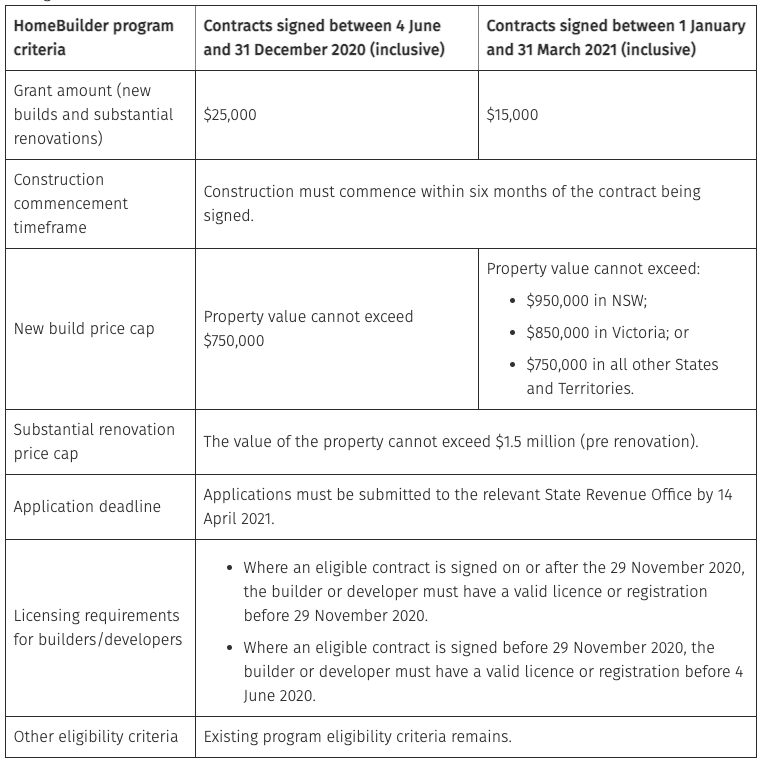 NSW Government Grants Eastwood Goonellabah NSW